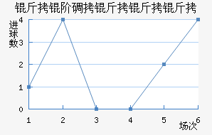 ���׵���������������������