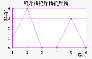 �����ٽ�������������