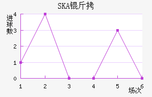 SKA���ɼ��ǽ�������������