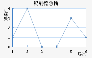 �˵±���������������