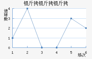 �������������������