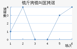 ���п�ŵ��������������