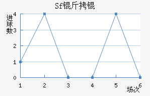 Sf��ƽ�������������