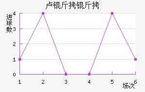 ¬����ŵ˹��������������