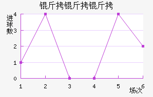 �������ǽ�������������