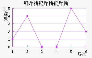 �����ؽ�������������