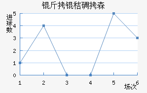 ���յ�ɭ��������������