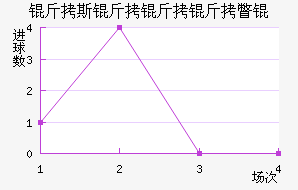 ��˹������Ƴ���������������