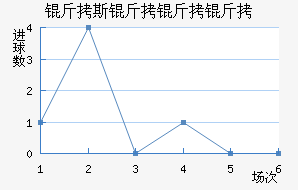 ��˹��������������������