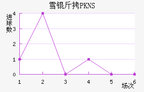 ѩ��ݭ�ݷ�չ�ֽ�������������