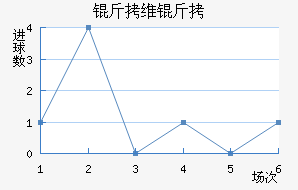 �߶���ά�ǽ�������������