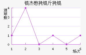 �ܱ�����������������