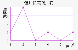 ��Ӣ�ؽ�������������