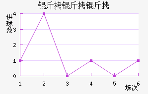 ����������������������