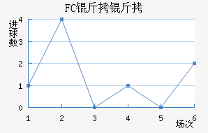 FC������������������