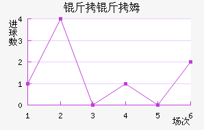 ����ķ��������������