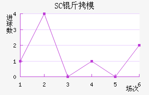 SC��ģԭ��������������