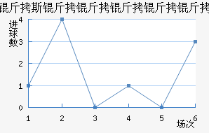 ��˹������������������������