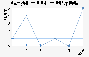 ����ƥ����ӽ�������������