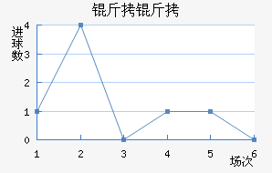 �����������������