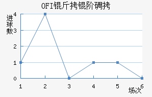 OFI���׵Ͻ�������������