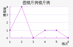 ͼ����ŵ��������������