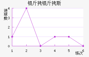 Sp.Farense��������������