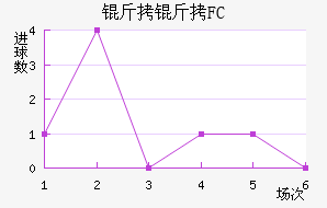 ����FC��������������