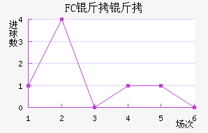 FC�����������������