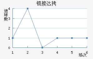 �Ӵ���������������