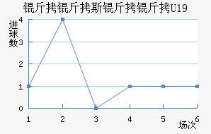 ����˹����U19��������������