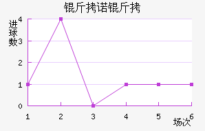 ��ŵ����˹��������������
