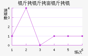 ���������ӽ�������������