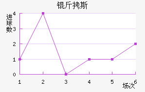 ��˹��������������