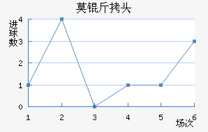 Ī˹�ƻ�ͷ��������������