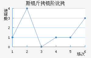 ˹���׶���������������