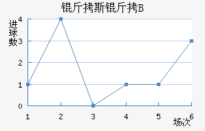 ��˹������B�ӽ�������������