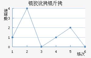 �ƶ����������������