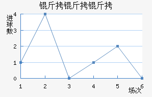 �������������������