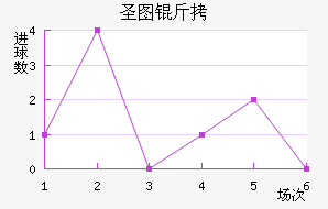 ʥͼ���ǽ�������������