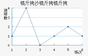 ��ɳ���Ž�������������