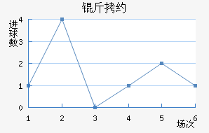 ��Լ��������������