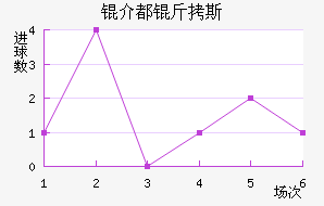 �鶼��˹��������������