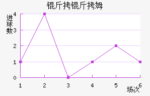 ����ķ��������������