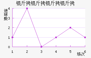 ����������������������