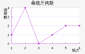 ɣ��˹��������������