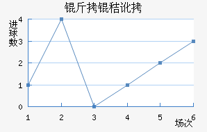 ���ն���������������