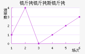 ����˹�Ƚ�������������