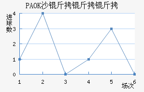 PAOKɳ��������������������