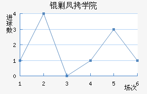 �˶��ѧԺ��������������